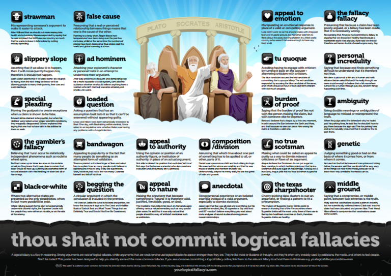 20 Videos and a Poster Explaining Logical Fallacies - Classwork