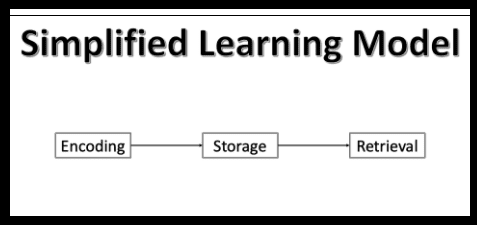 Simplified Learning Model