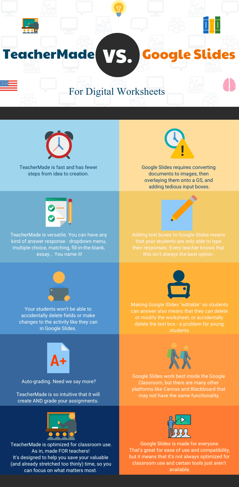 Classwork.com vs. Google Slides Infographic