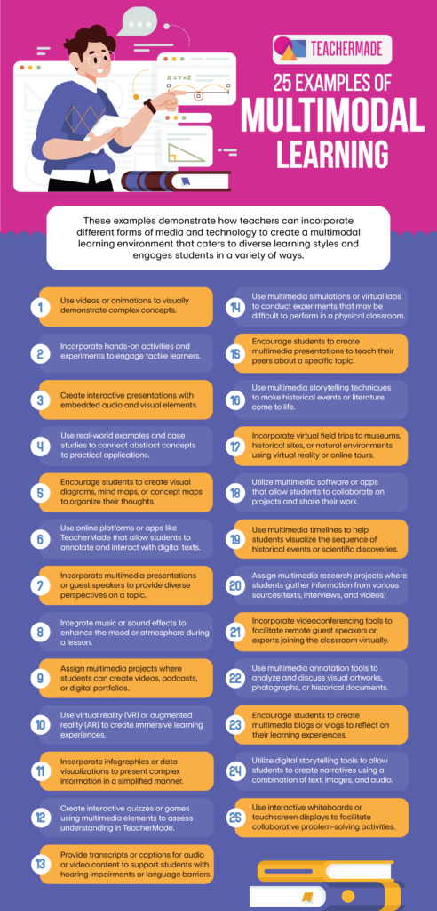 Examples of Multimodal Learning