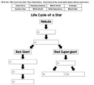 Life Cycle of a Star Activity made with Classwork.com