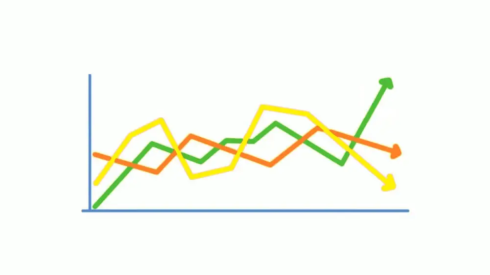 Test scores go up when you use Classwork.com