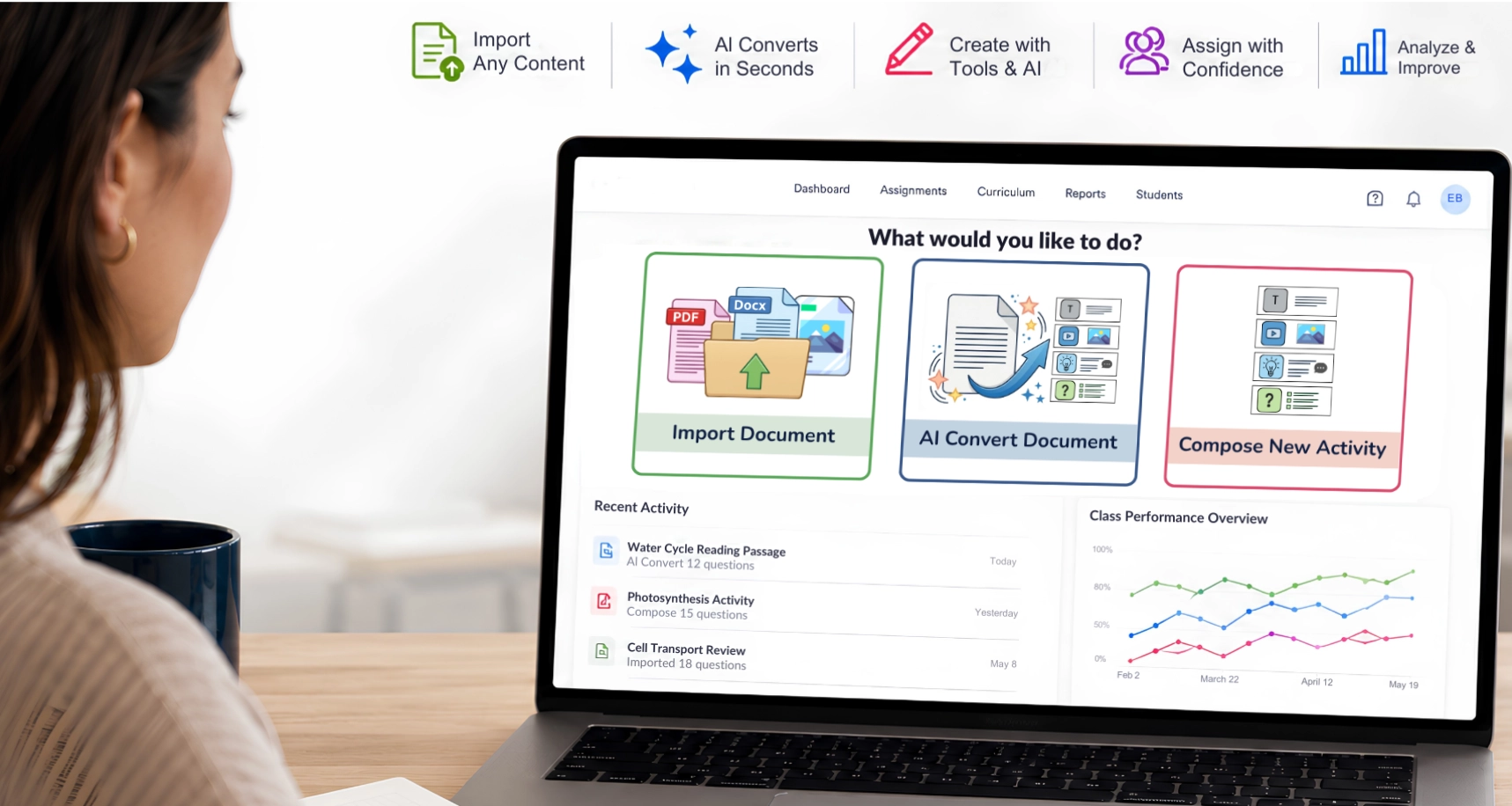 AI is for educators in Classwork.com. This shows how teachers import content, use AI to create interactive activities, assign activities, and analyze student learning.