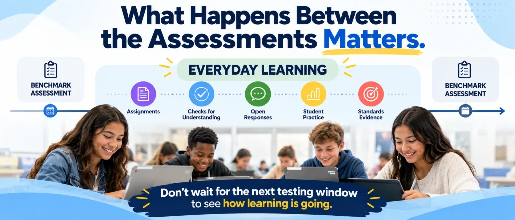 Through-year assessment timeline showing benchmark checkpoints with everyday learning evidence generated between formal assessments.
