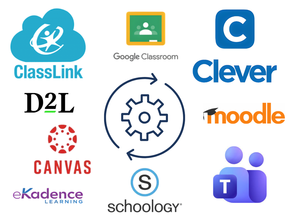 A collage of educational technology logos surrounding a central synchronization icon, representing Classwork.com's integration features. Visible logos include ClassLink, Google Classroom, Clever, D2L, Canvas, eKadence Learning, Schoology, Moodle, and Microsoft Teams.