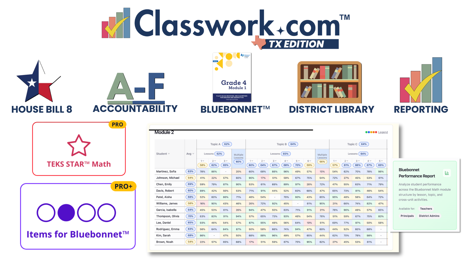 Classwork Features: Empowering Teachers with Instructional Intelligence