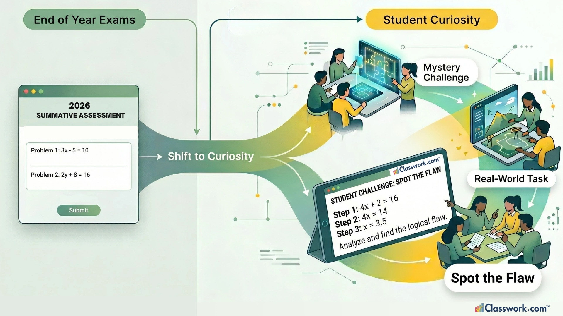 student engagement strategies