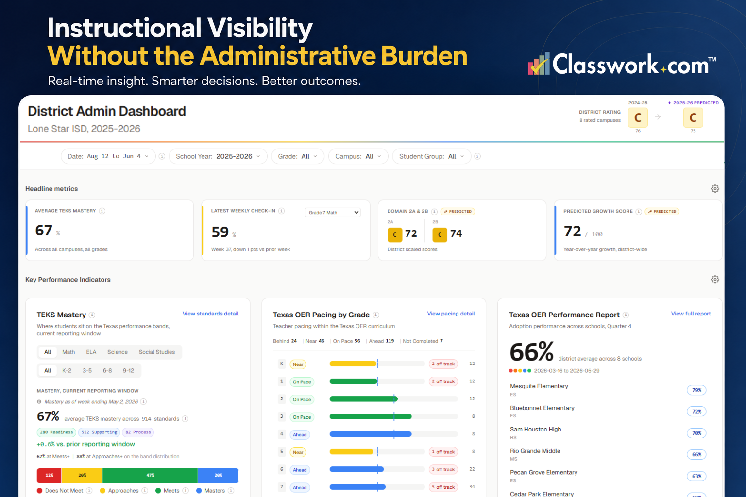 Texas Edition and OER Companion dashboard for district visibility