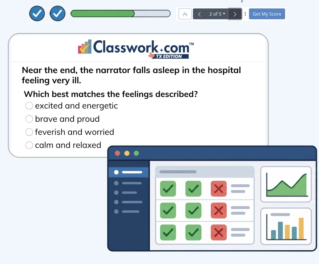 An interactive Classwork.com Grade 3 RLA digital question on making inferences, shown alongside an AI-powered data dashboard. The question, which asks students to analyze a character named Sir Gus, is aligned to Bluebonnet Learning and supports Texas OER RLA for Bluebonnet curriculum.