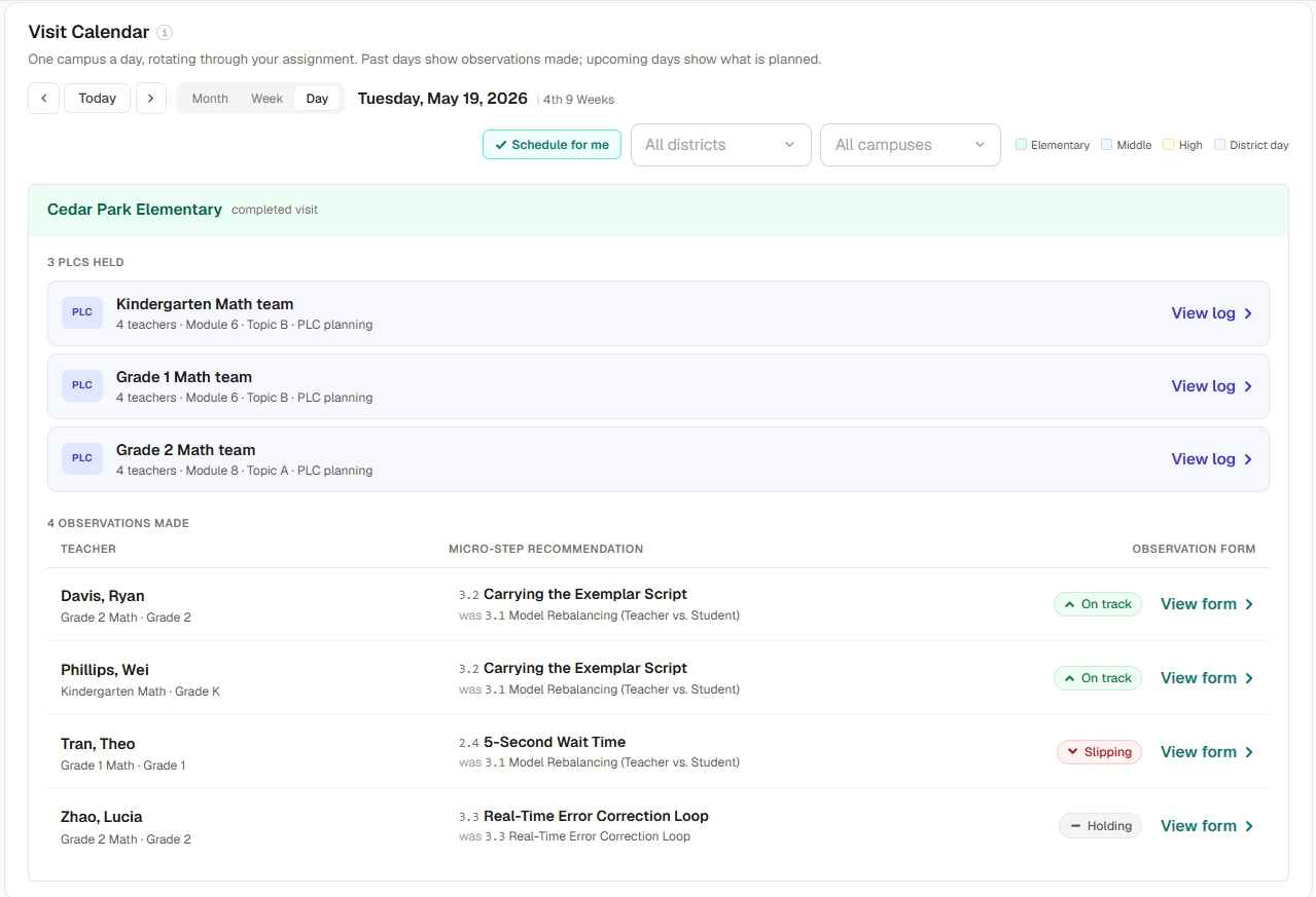 Classwork.com Texas Instructional Leadership TIL digital logs on the ESC Visit Calendar dashboard, detailing PLCs held and teacher coaching micro-step recommendations for LIFT Grant compliance.