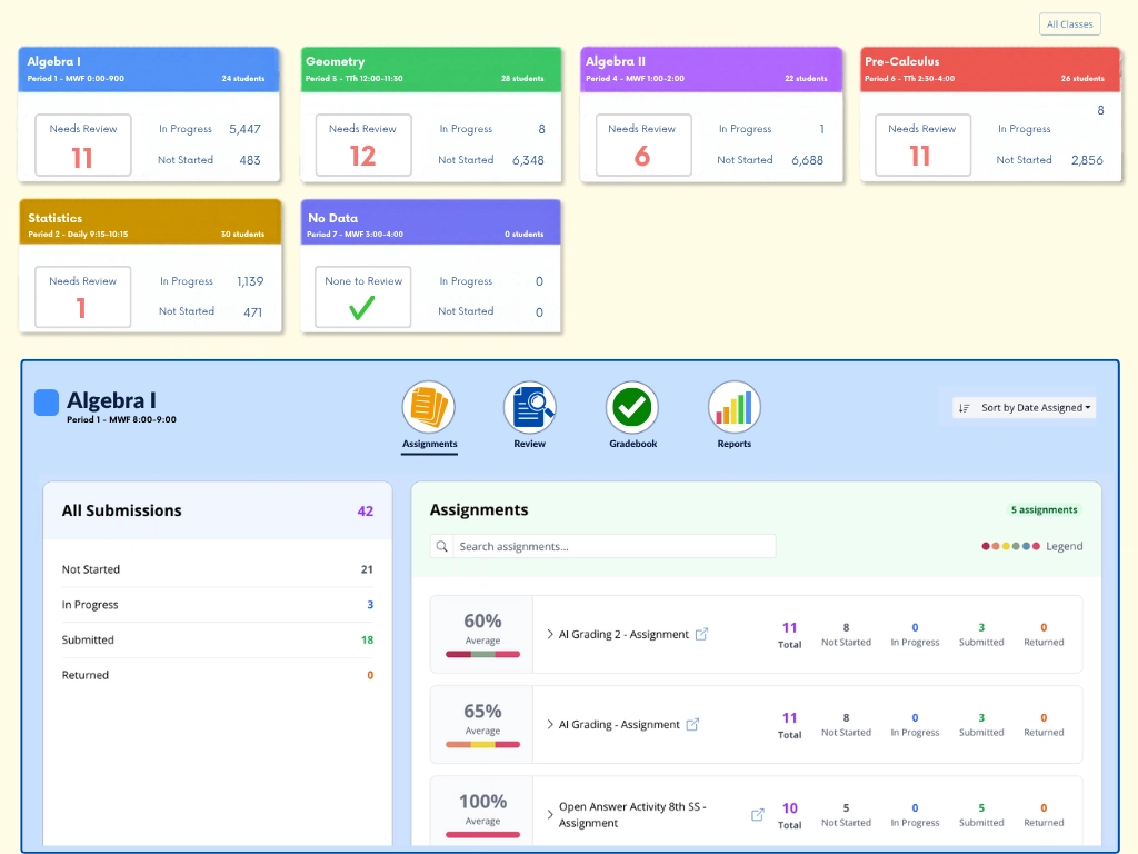 Overview graphic highlighting new Classes page management tools and updated class layout
