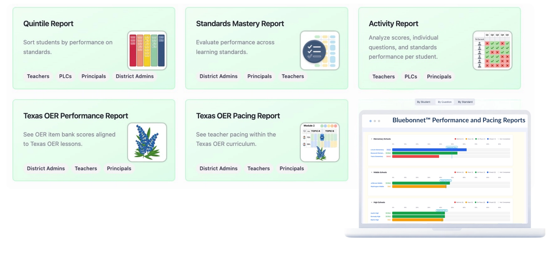 Screenshot of Classwork interactive reporting dashboard showcasing Quintile, Standards Mastery, Activity, and Texas OER reports.