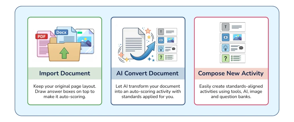 Three ways to create an activity using Classwork.com for instant actionable data.