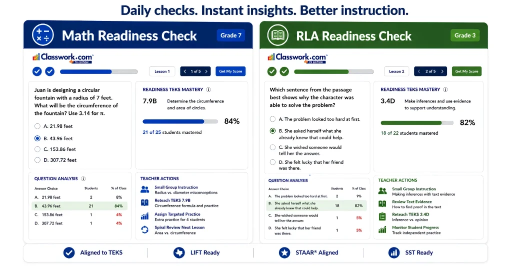 Classwork Updates: Side-by-side comparison of automated classwork readiness checks for Math and RLA. It highlights how student performance data on specific TEKS standards is instantly converted into targeted teacher actions and instruction groups.