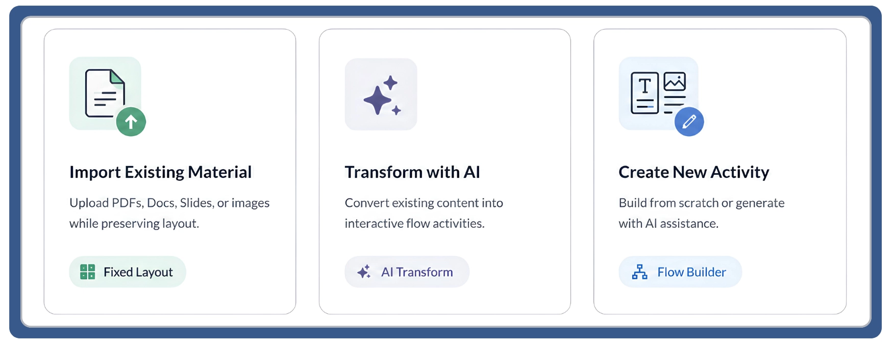 Three ways to create an activity using Classwork.com for instant actionable data.