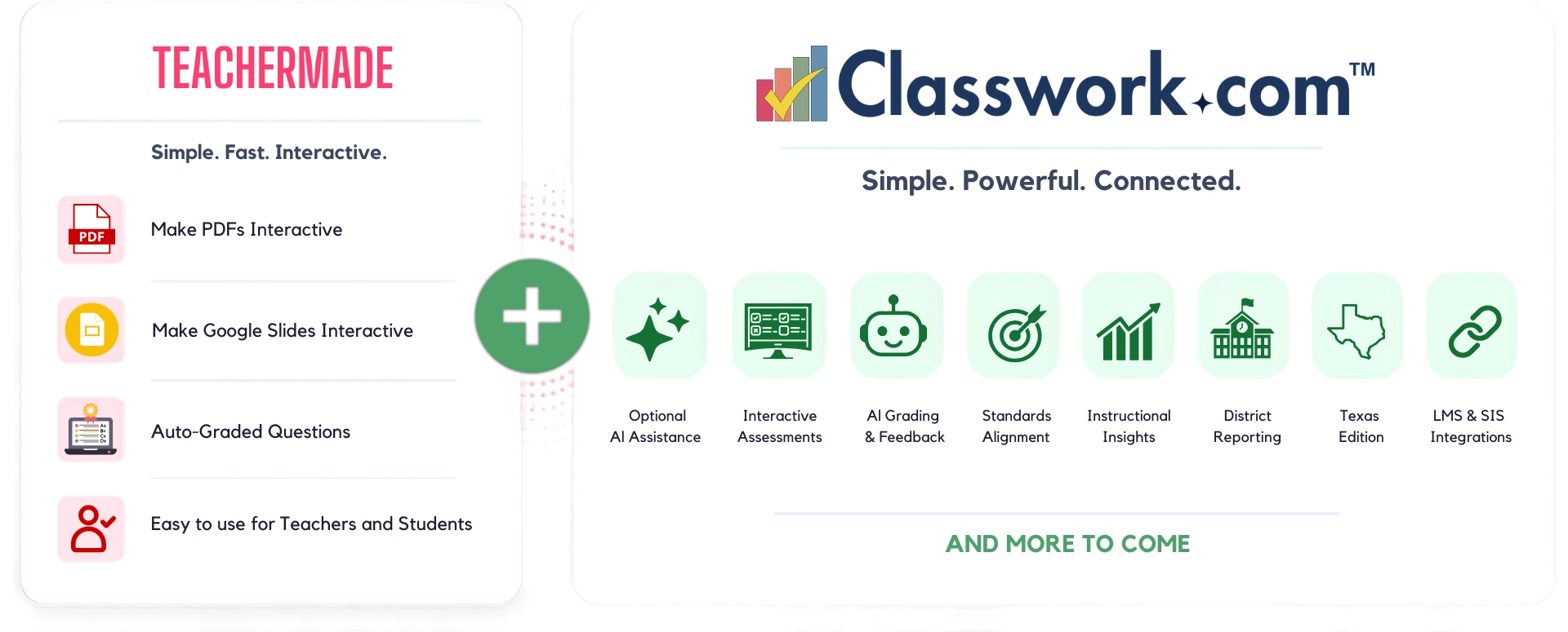 Comparison of TeacherMade and Classwork showing how the platform expanded from interactive activities and auto-grading to include interactive assessments, optional AI assistance, standards alignment, instructional insights, district reporting, and integrations.