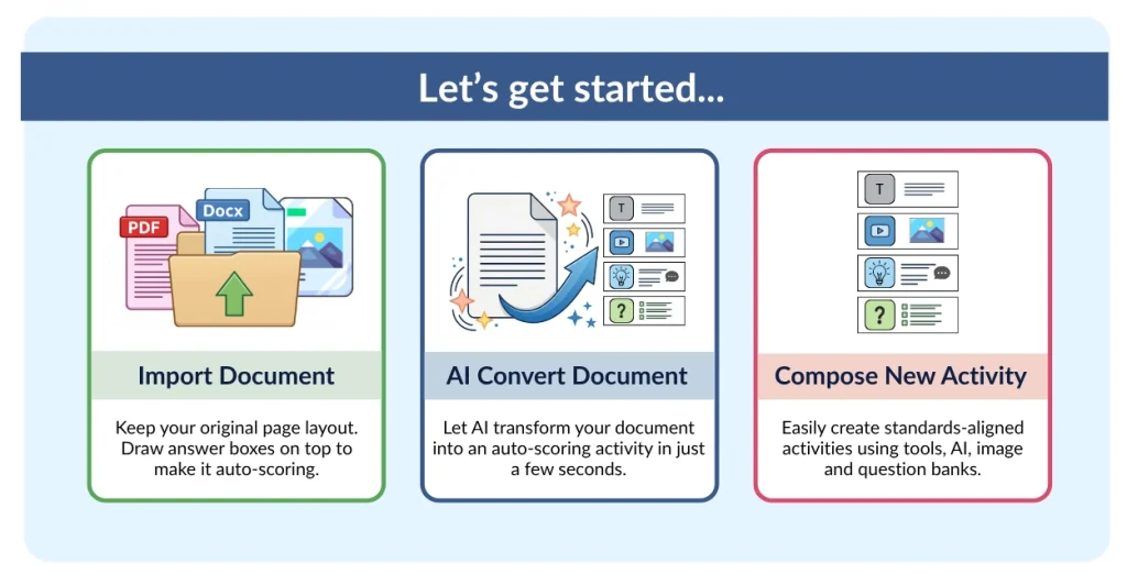 Classwork activity creation menu showing multiple ways to create interactive activities, including importing documents, AI-powered activity creation, and building activities from scratch.
